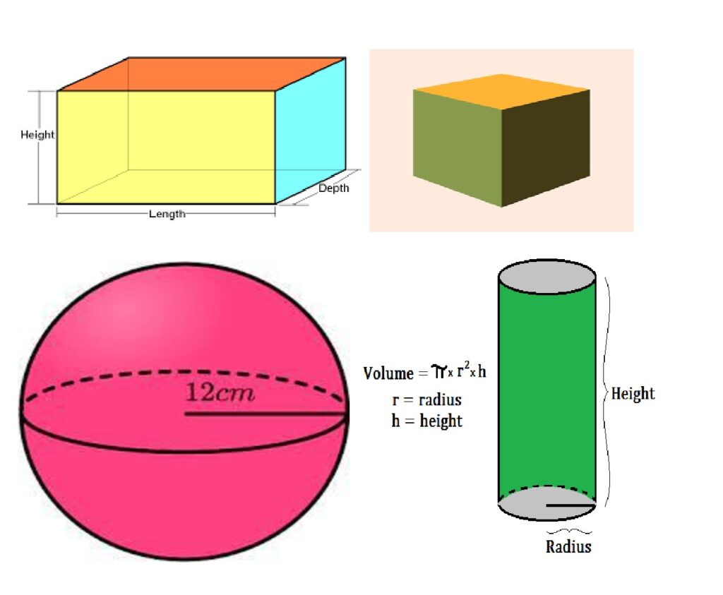 Cube, Cylinder, Cone, Sphere -How to find out the  ans.