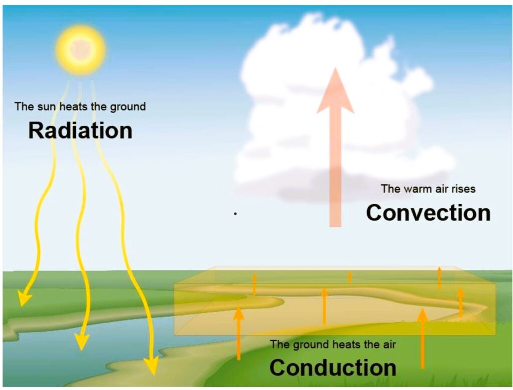 Heat and Temperature Questions