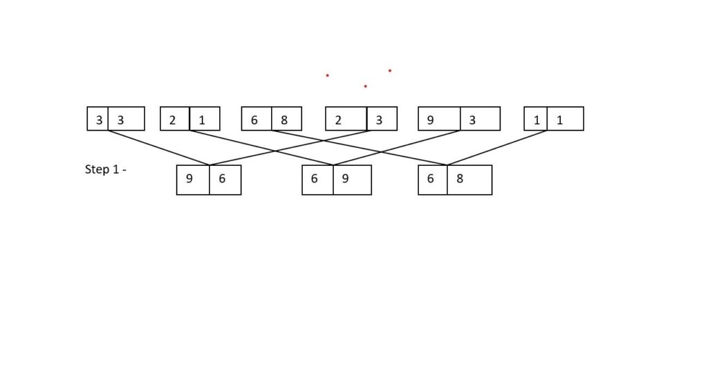 Analytical Reasoning -Input and output questions